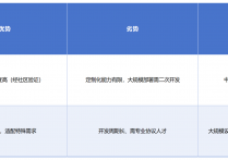 tr069服务器建设